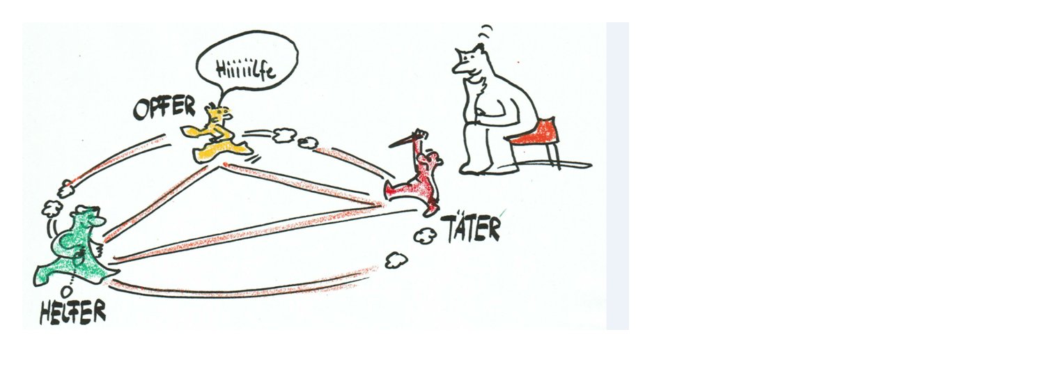 Täter Helfer Opfer. Systemisches Betrachten gezeichnete Abbildung