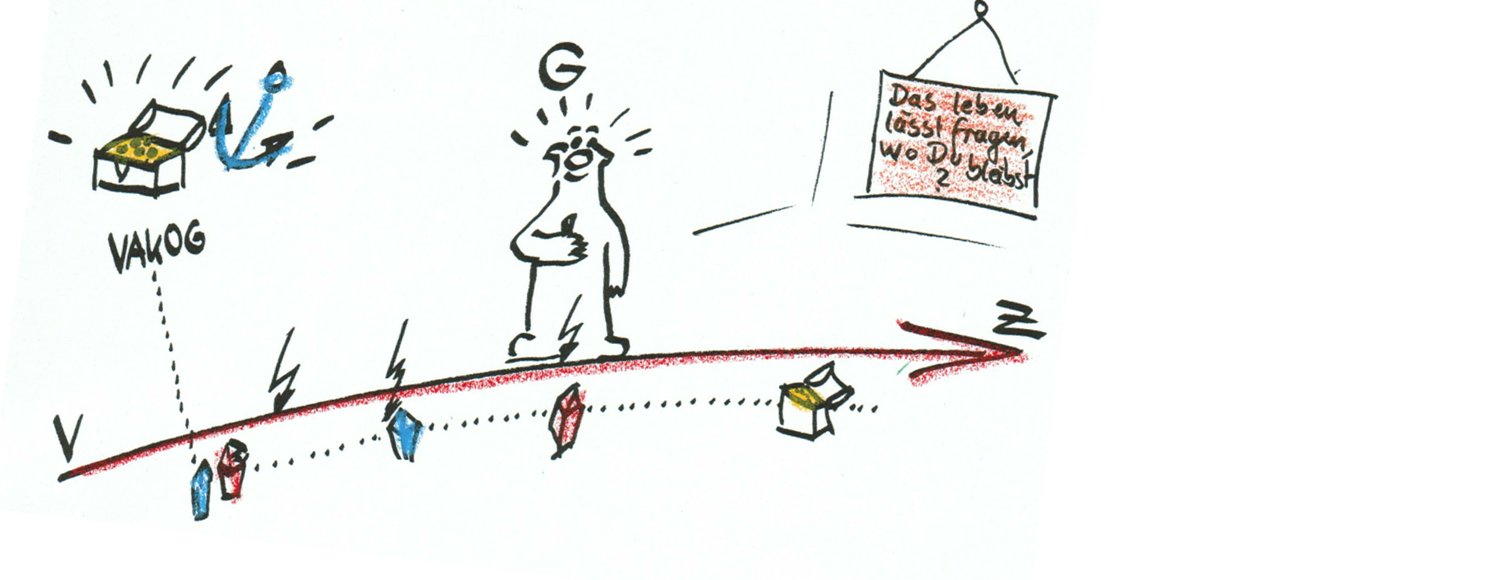 Timelinearbeit. Werkzeug aus dem NLP um verganenes aufzuarbeiten bildliche Darstellung